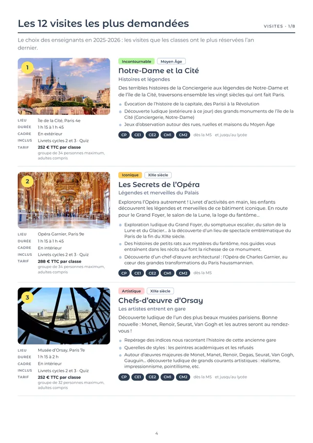 Catalogue élémentaire : première page des 12 visites les plus demandées en élémentaire